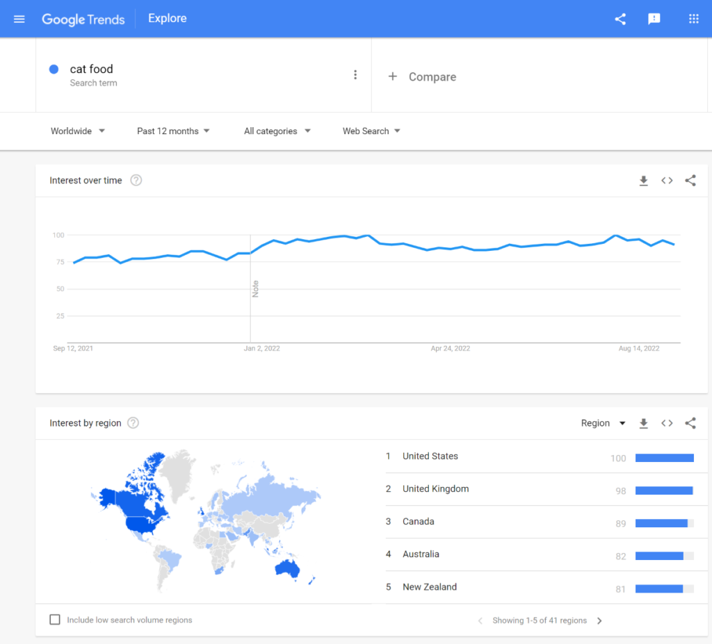 Check Google Trends